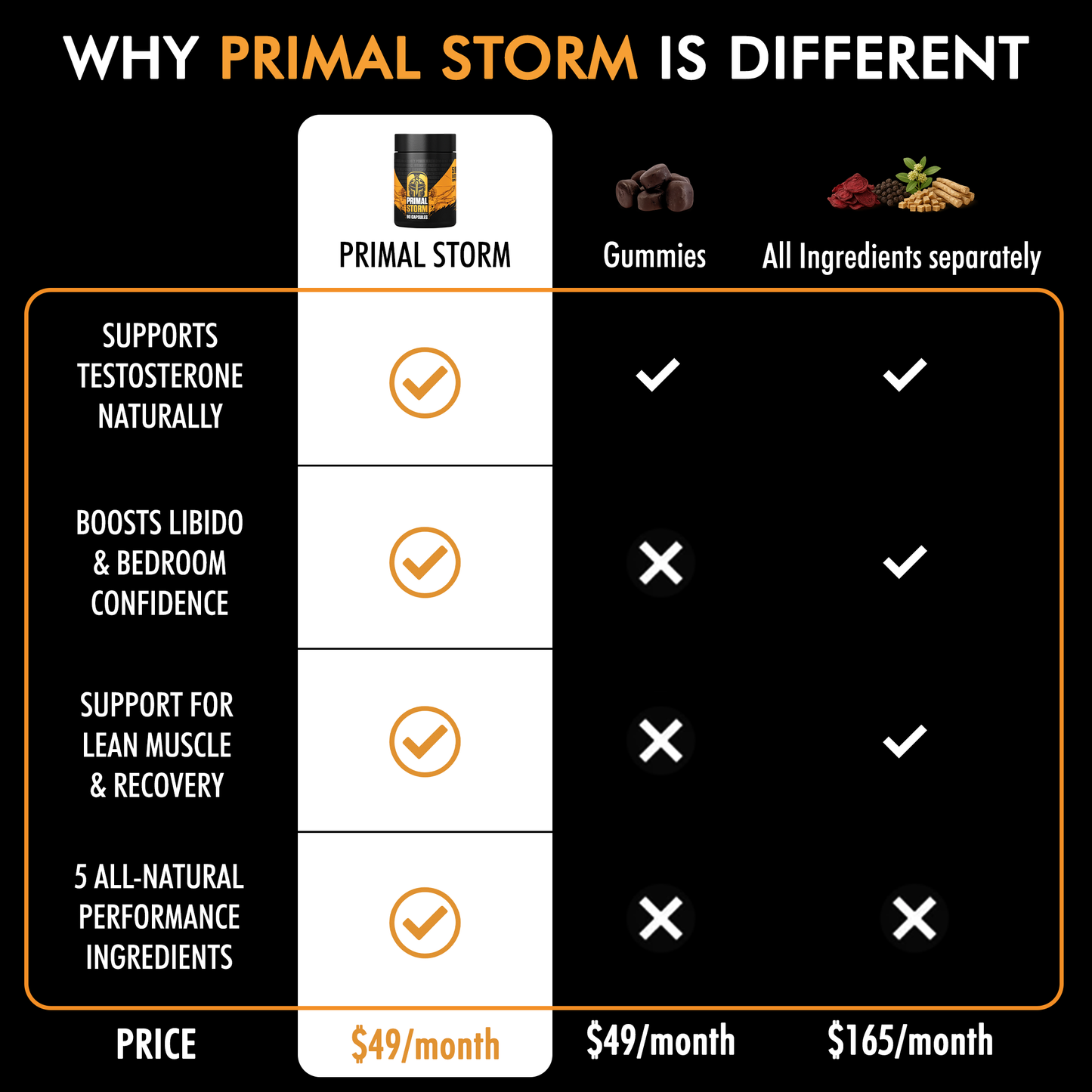 Primal Storm™ - Supplement