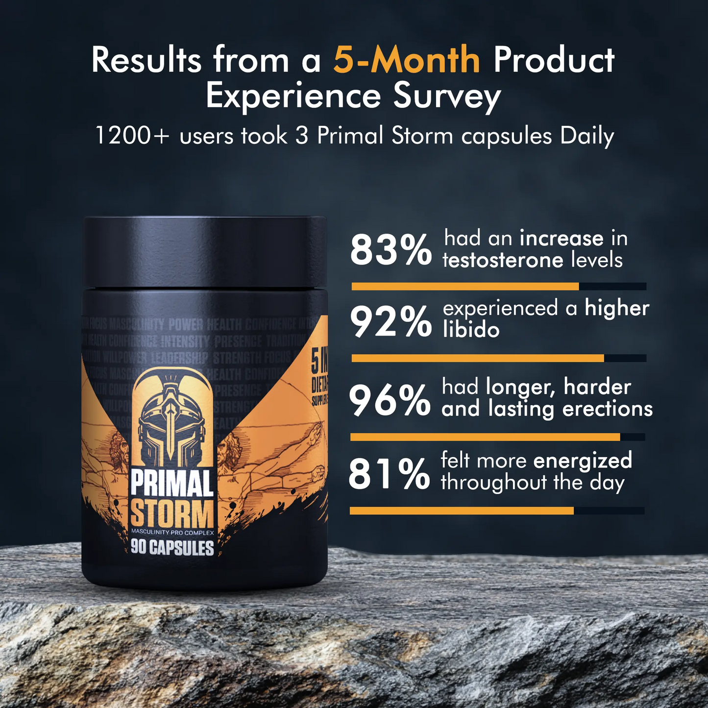 Primal Storm™