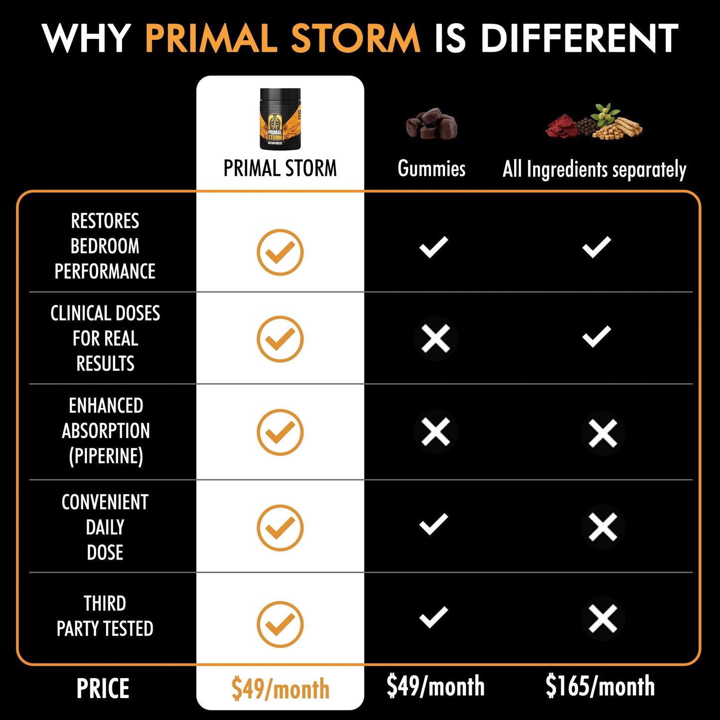 Primal Storm™