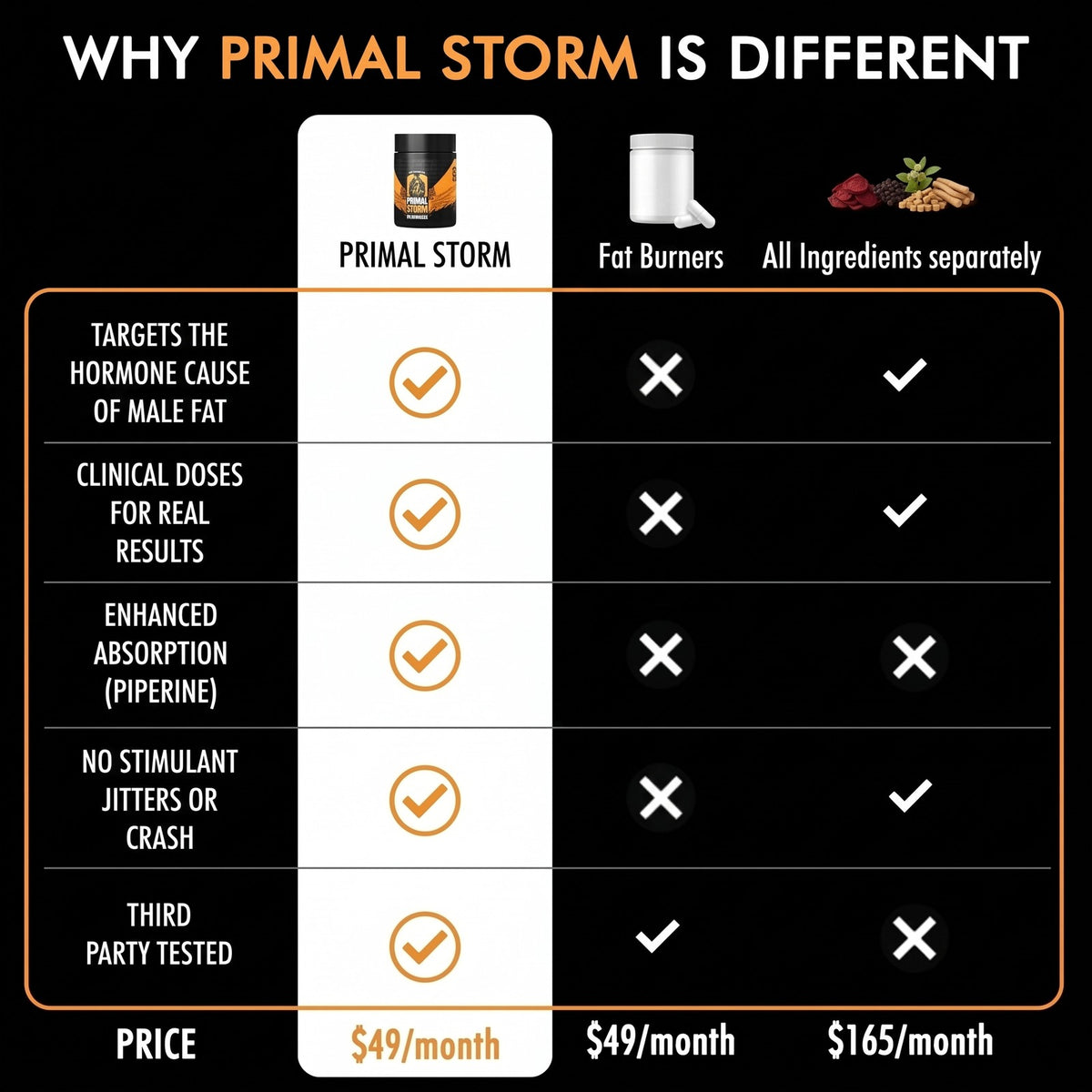 Primal Storm - COC - Man Boobs and Belly Fat