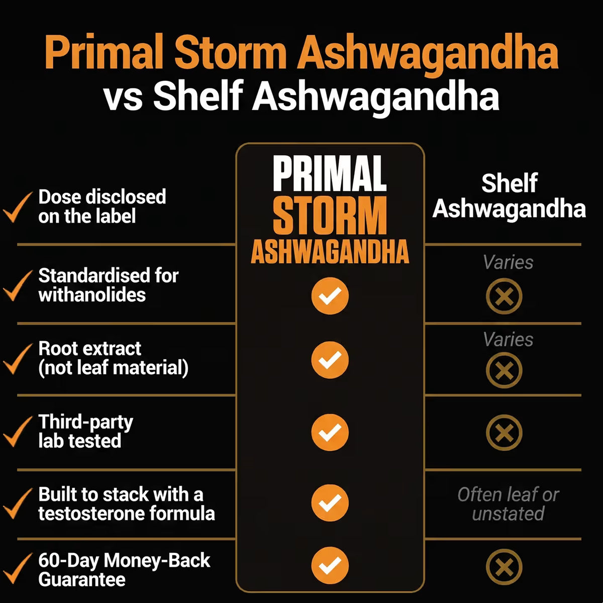 Ashwagandha Capsules