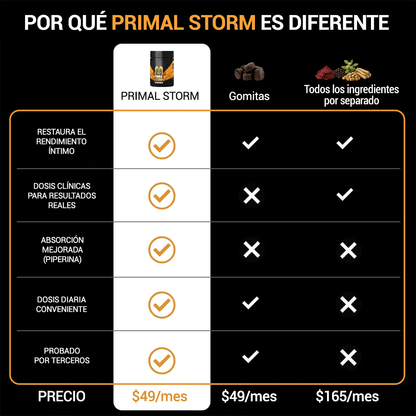 PrimalStorm_6.png__PID:e1142638-7e54-45b4-96ce-77be425dcbe2